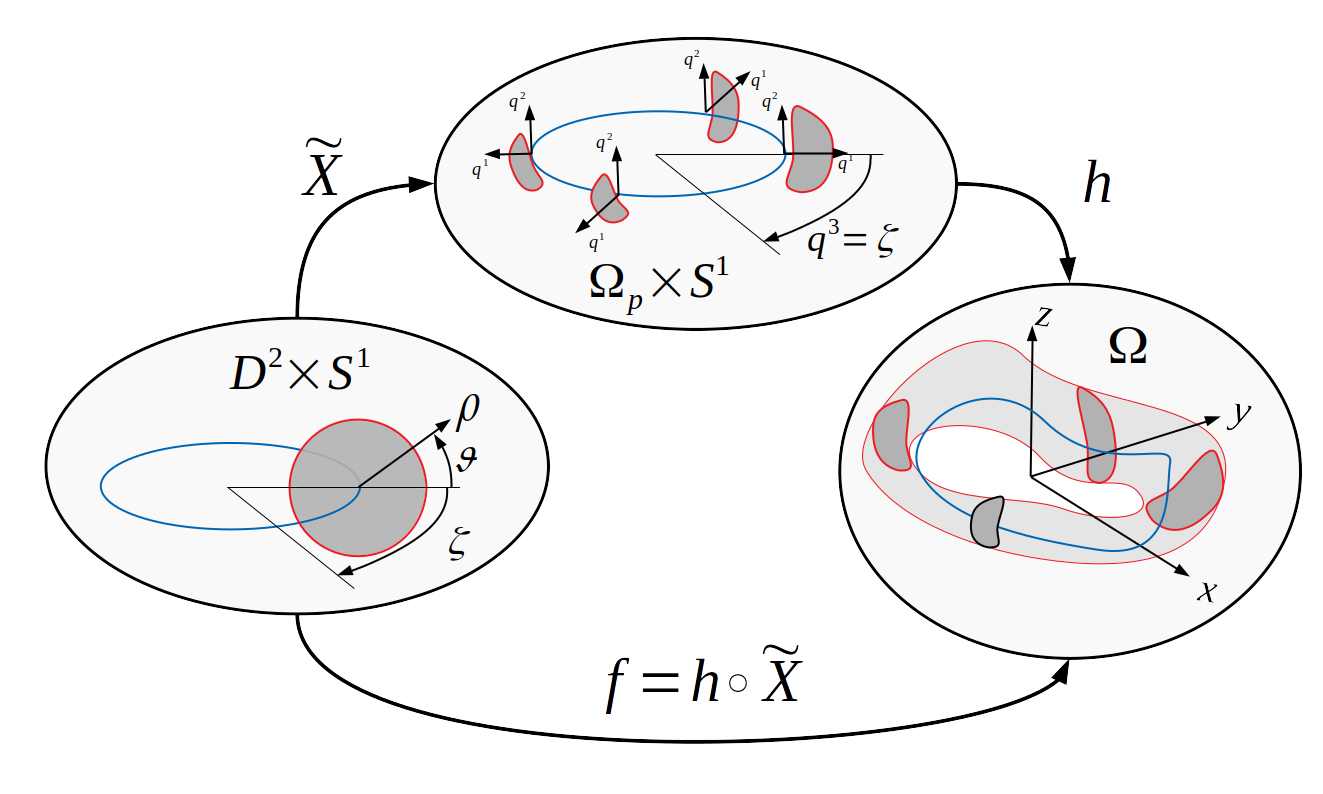 Theory — GVEC